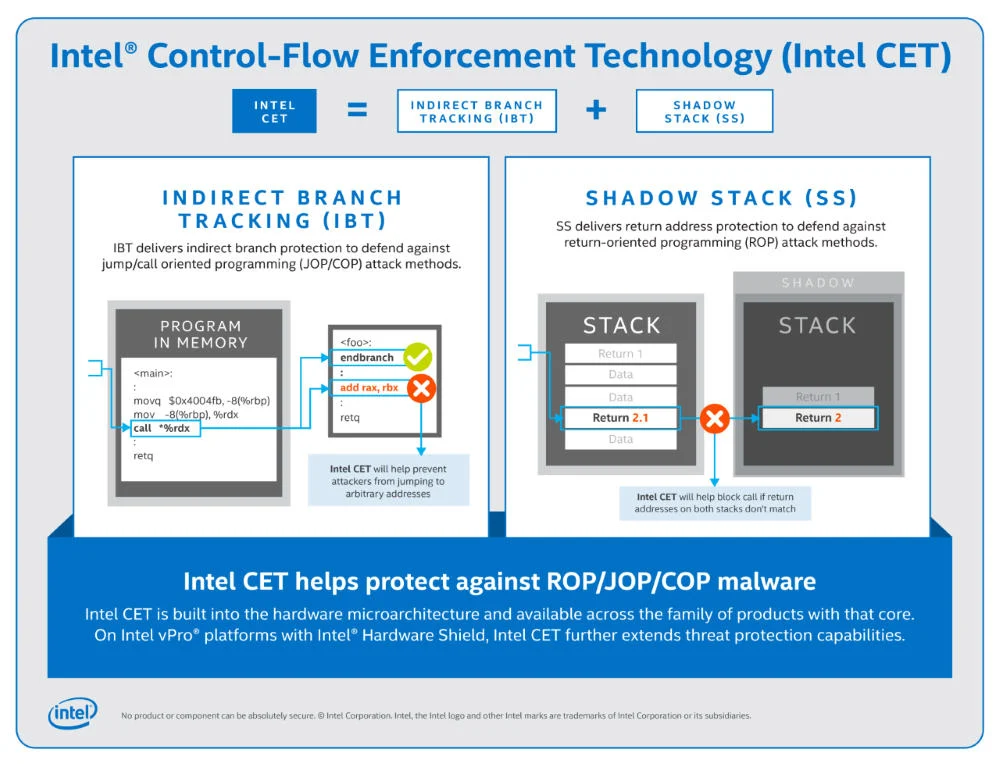 Intel CET | SOSECURE MORE THAN SECURE