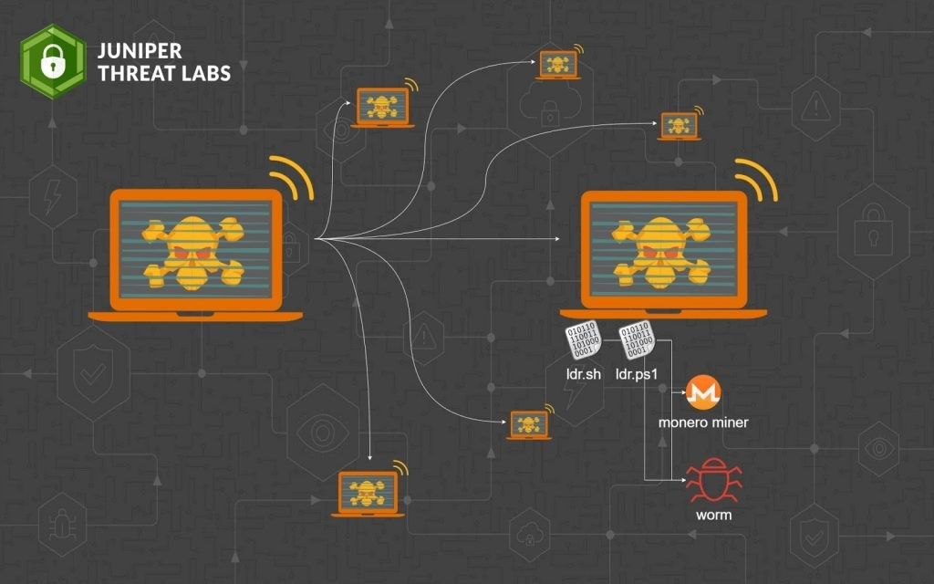 Juniper Threat LABS | SOSECURE MORE THAN SECURE