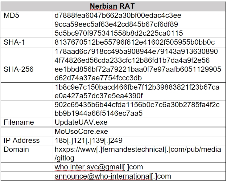 NERBIAN RAT | SOSECURE MORE THAN SECURE