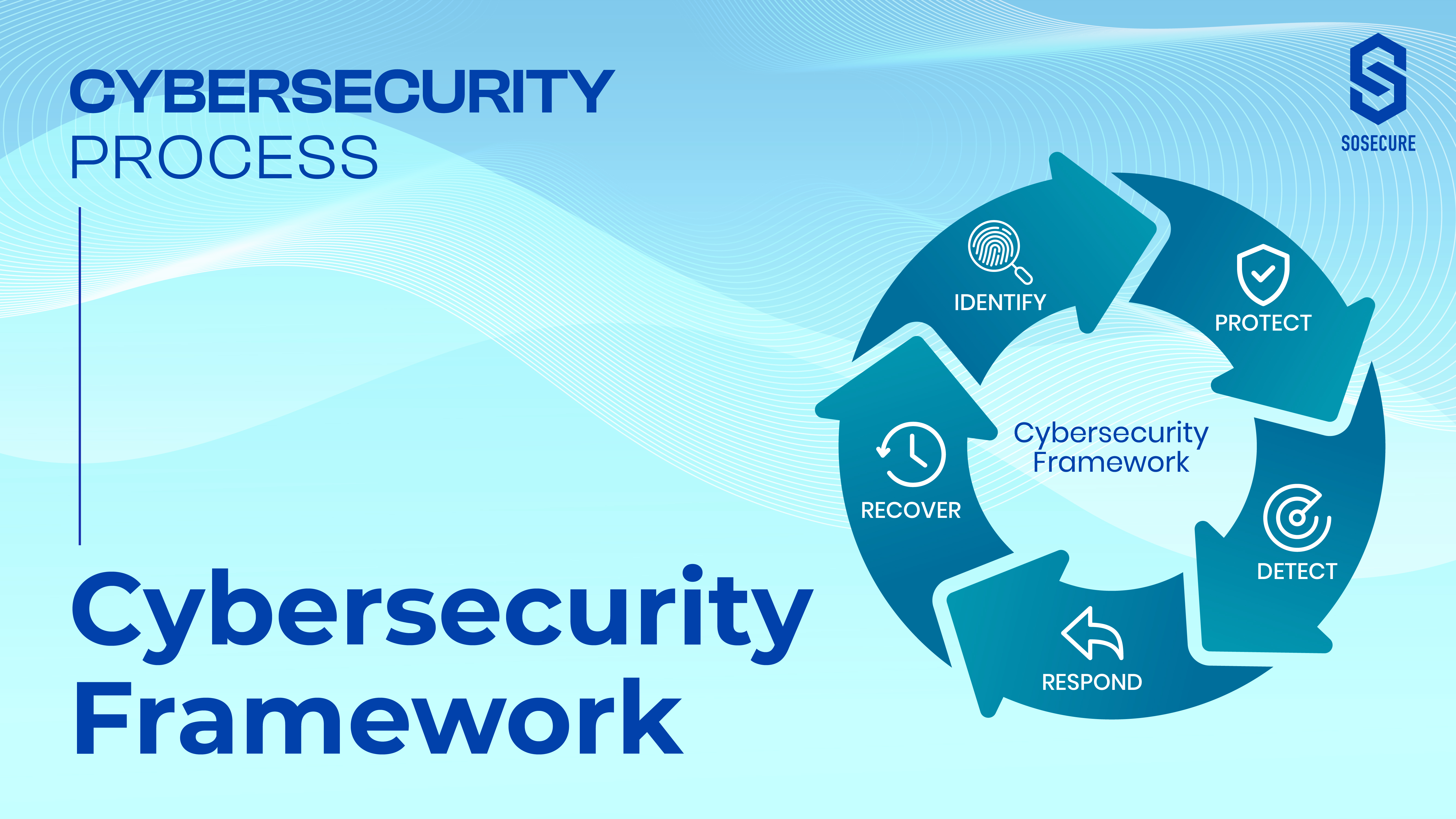 Cybersecurity Framework | SOSECURE MORE THAN SECURE